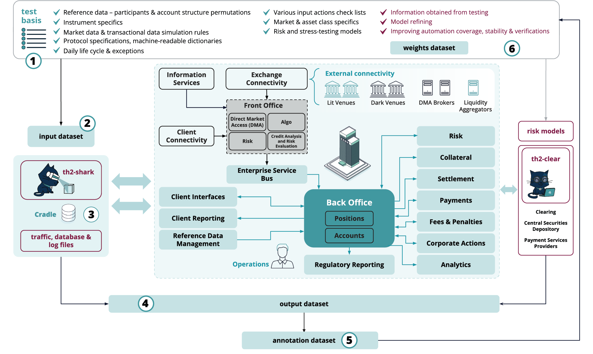 MachineLearningInSoftwareTesting