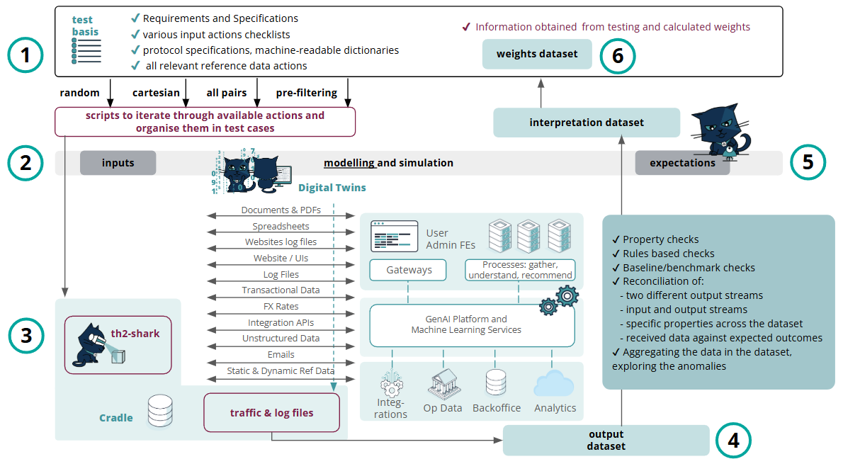 Retrieval-augmented Generation (RAG) systems