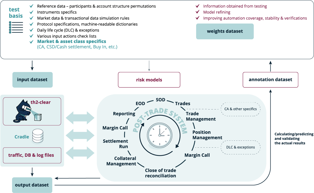 MachineLearningInSoftwareTesting